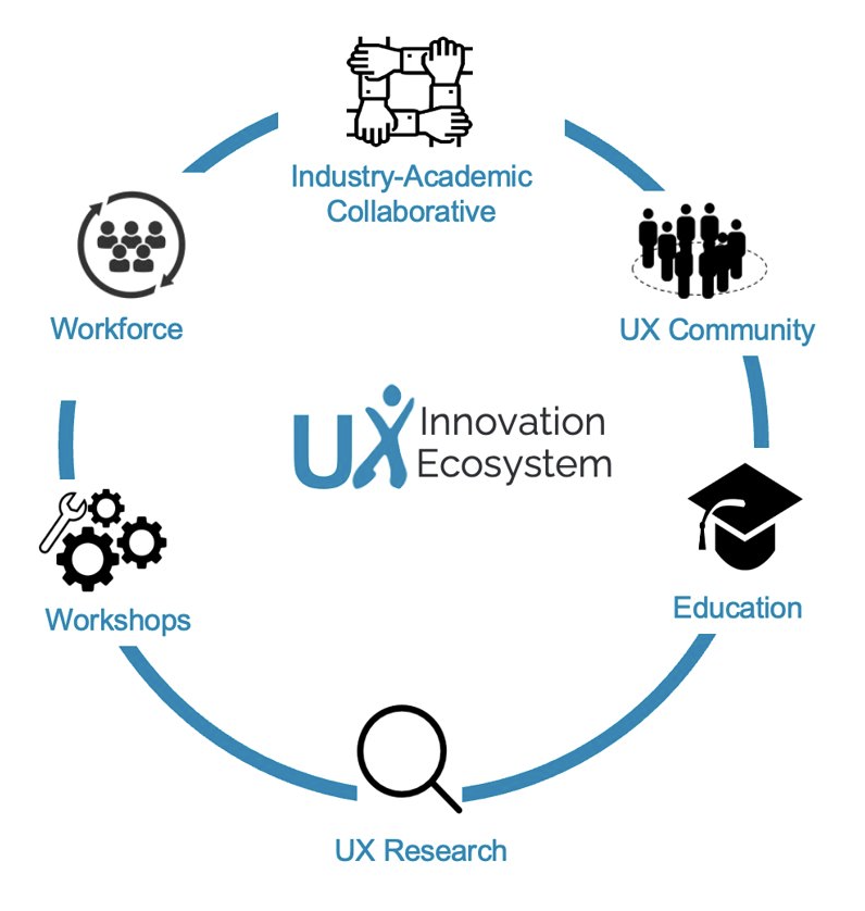 Photo of UXD consortium process